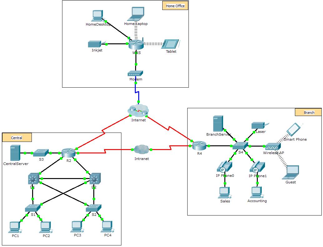 Bank Network Setup